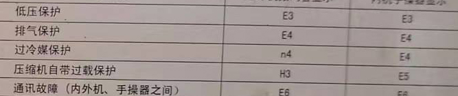 东丽空调电话在哪里找